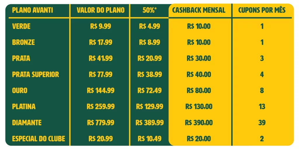 Tabela de cupons da parceria entre o Palmeiras e Zé Delivery. (Foto: Reprodução Palmeiras)