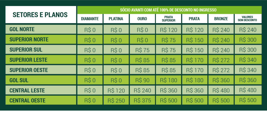 Valores dos ingressos para Palmeiras x Santos, final do Paulistão 2024.